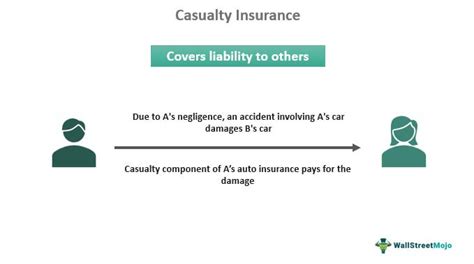 casualty compression test insurance|property and casualty insurance cost value.